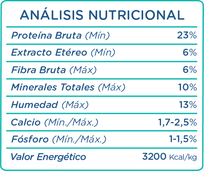 Análisis Nutricional